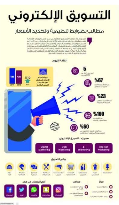 Lusail