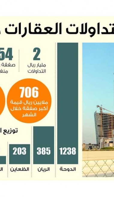 Lusail
