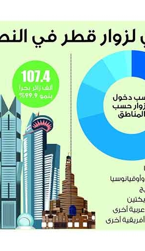 Lusail