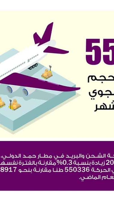 Lusail