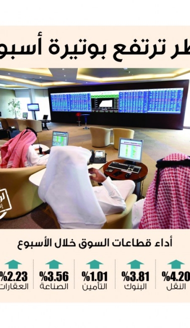 Lusail