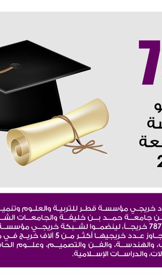 Lusail