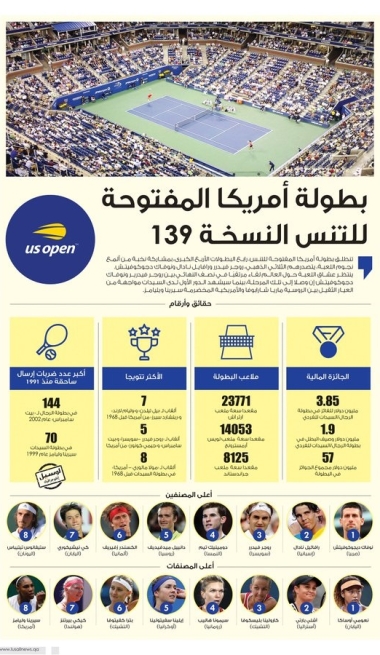 Lusail
