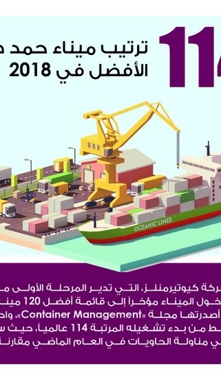 Lusail