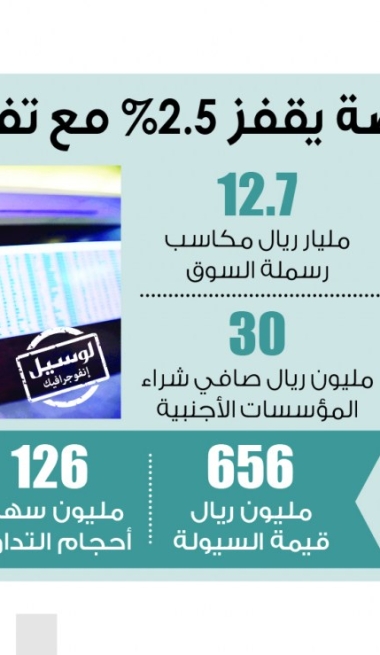 Lusail