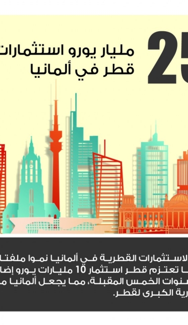Lusail