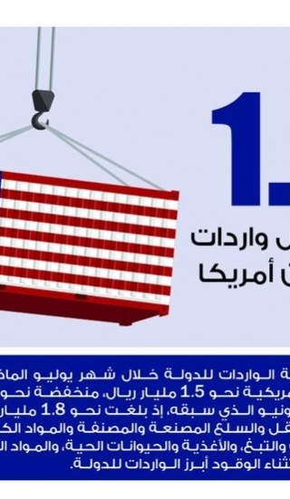 Lusail