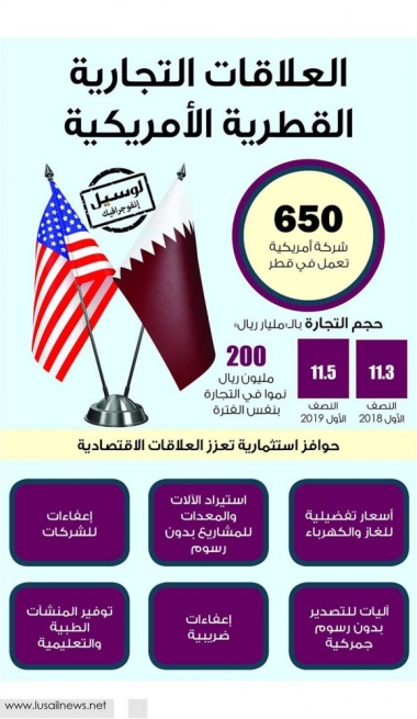 Lusail