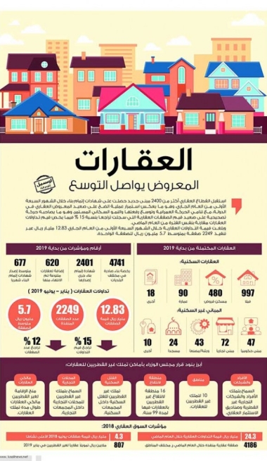 Lusail