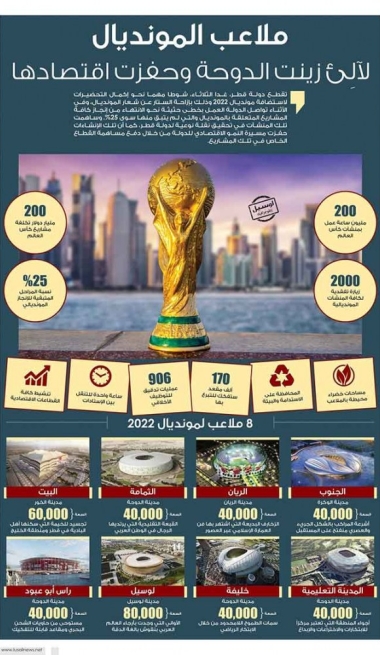 Lusail