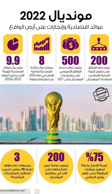 Lusail
