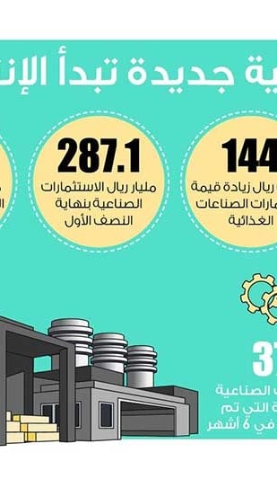 Lusail