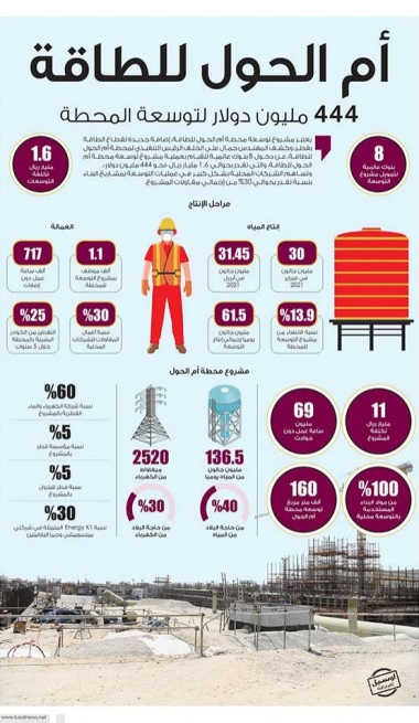 Lusail