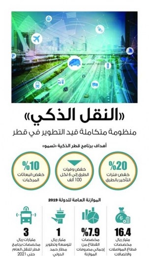 Lusail