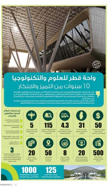 Lusail