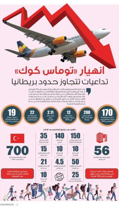 Lusail