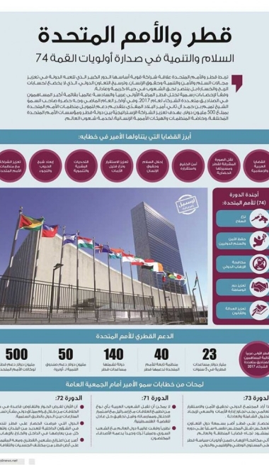 Lusail