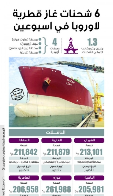 Lusail