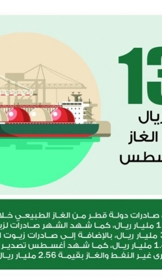 Lusail
