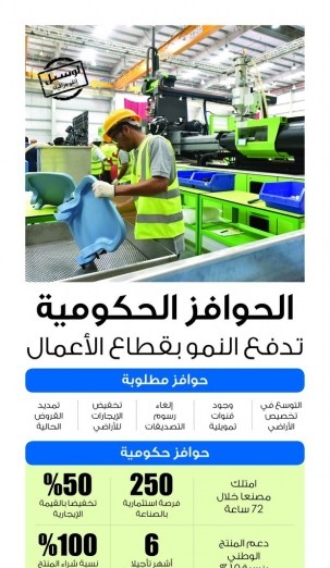 Lusail