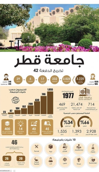Lusail