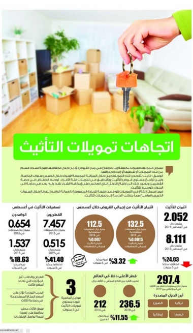 Lusail