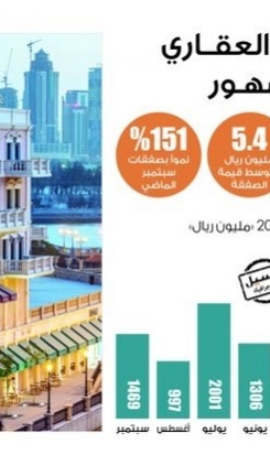 Lusail