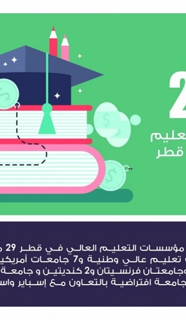Lusail