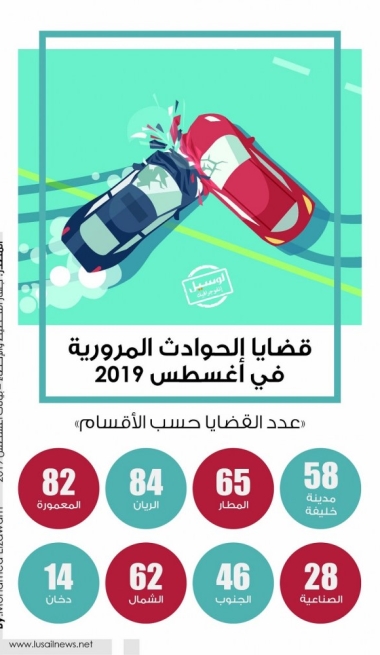 Lusail