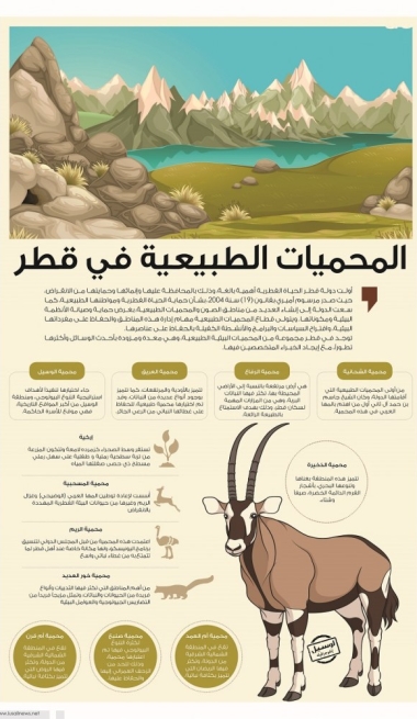 Lusail