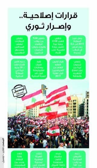 Lusail