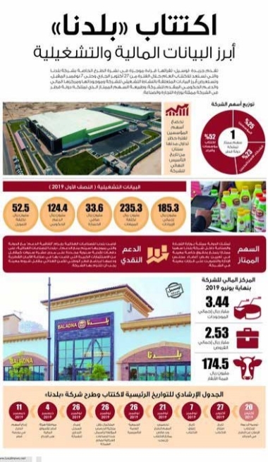 Lusail