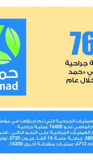 Lusail