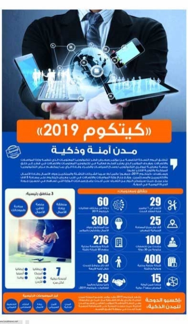 Lusail