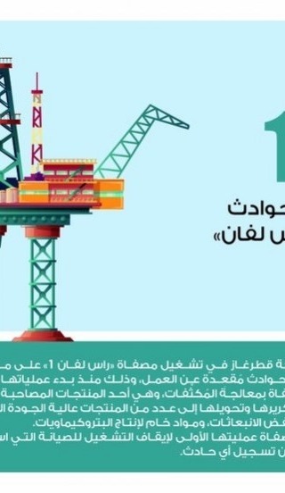 Lusail