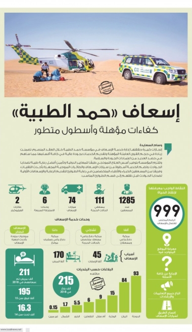 Lusail