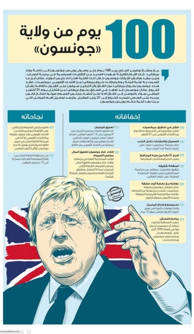 Lusail
