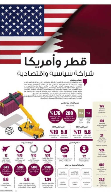 Lusail