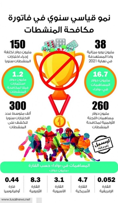 Lusail