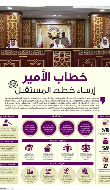 Lusail