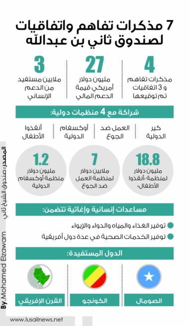 Lusail