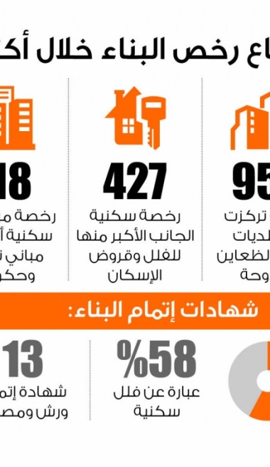 Lusail