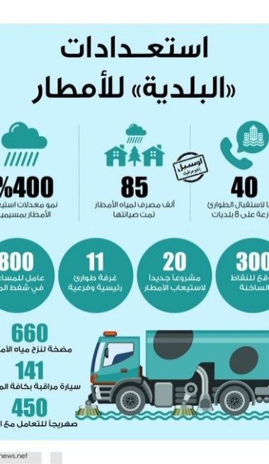 Lusail