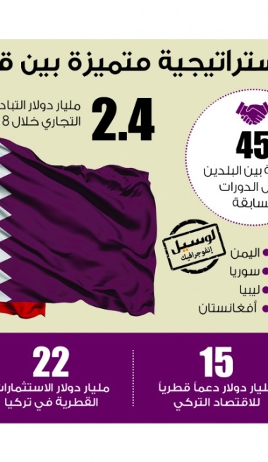 Lusail