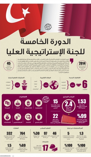 Lusail