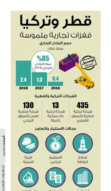 Lusail