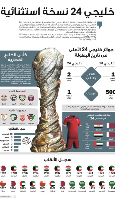Lusail