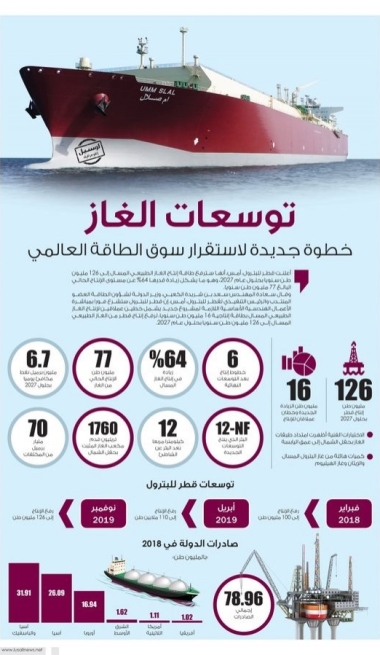 Lusail