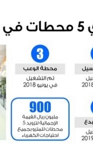 Lusail