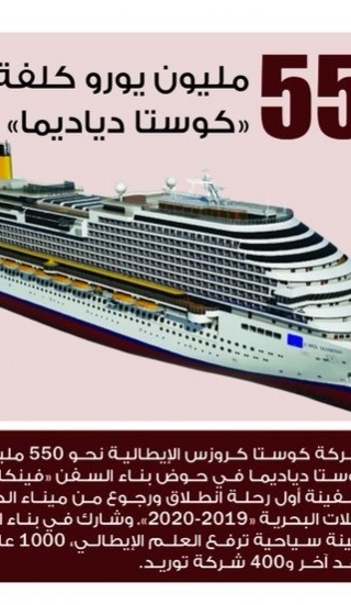 Lusail